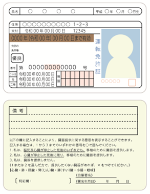 運転免許証